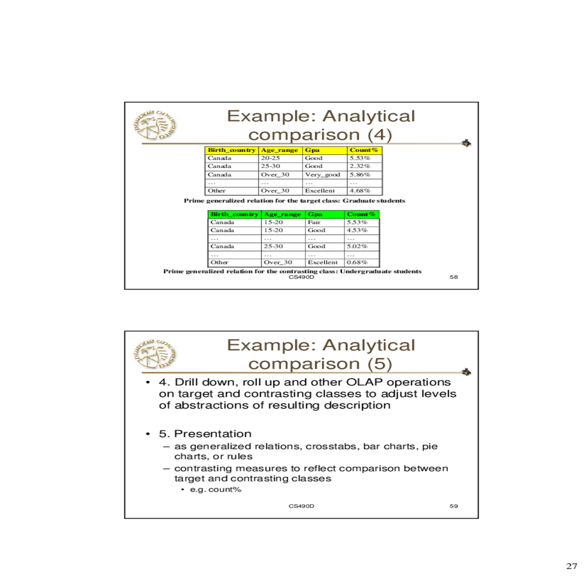 presentation generalized relations