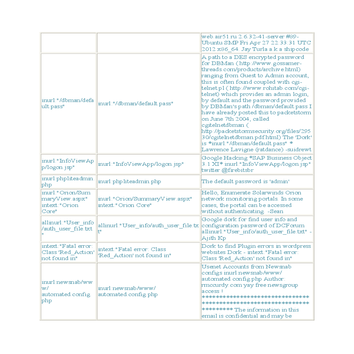 password values githubintext sql dump filetype int