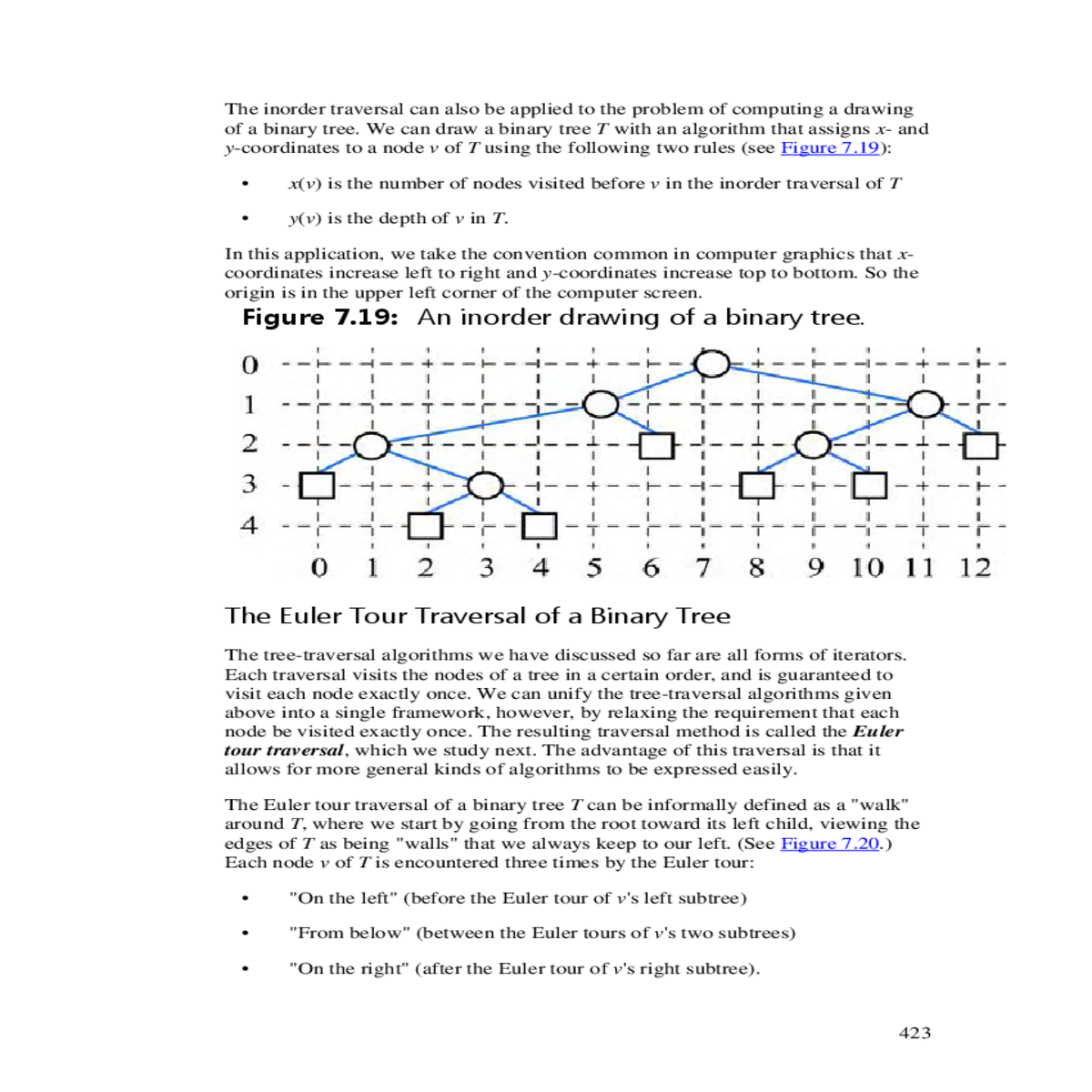 the resulting traversal method called the euler to