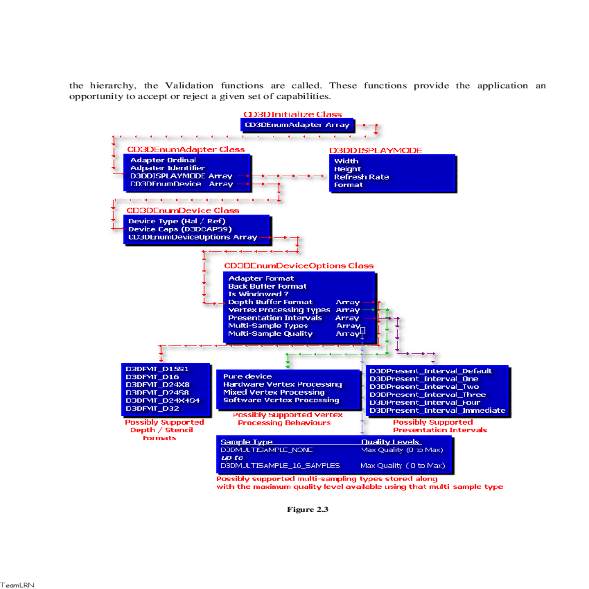 padapter enumerate all display modes for this adap