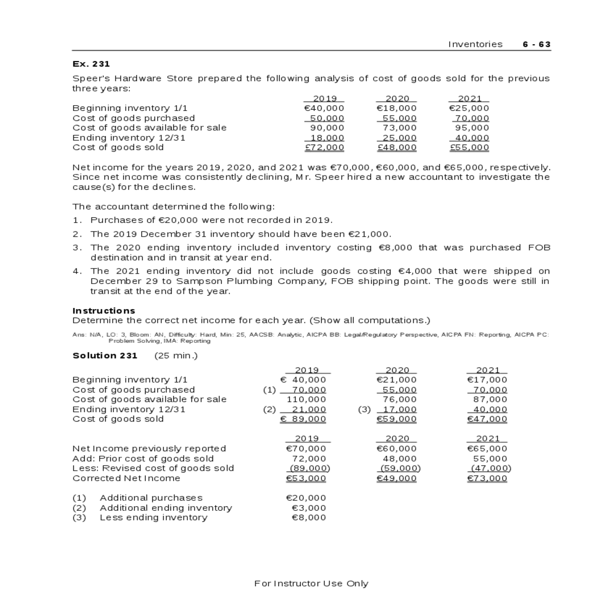 the december inventory should have been