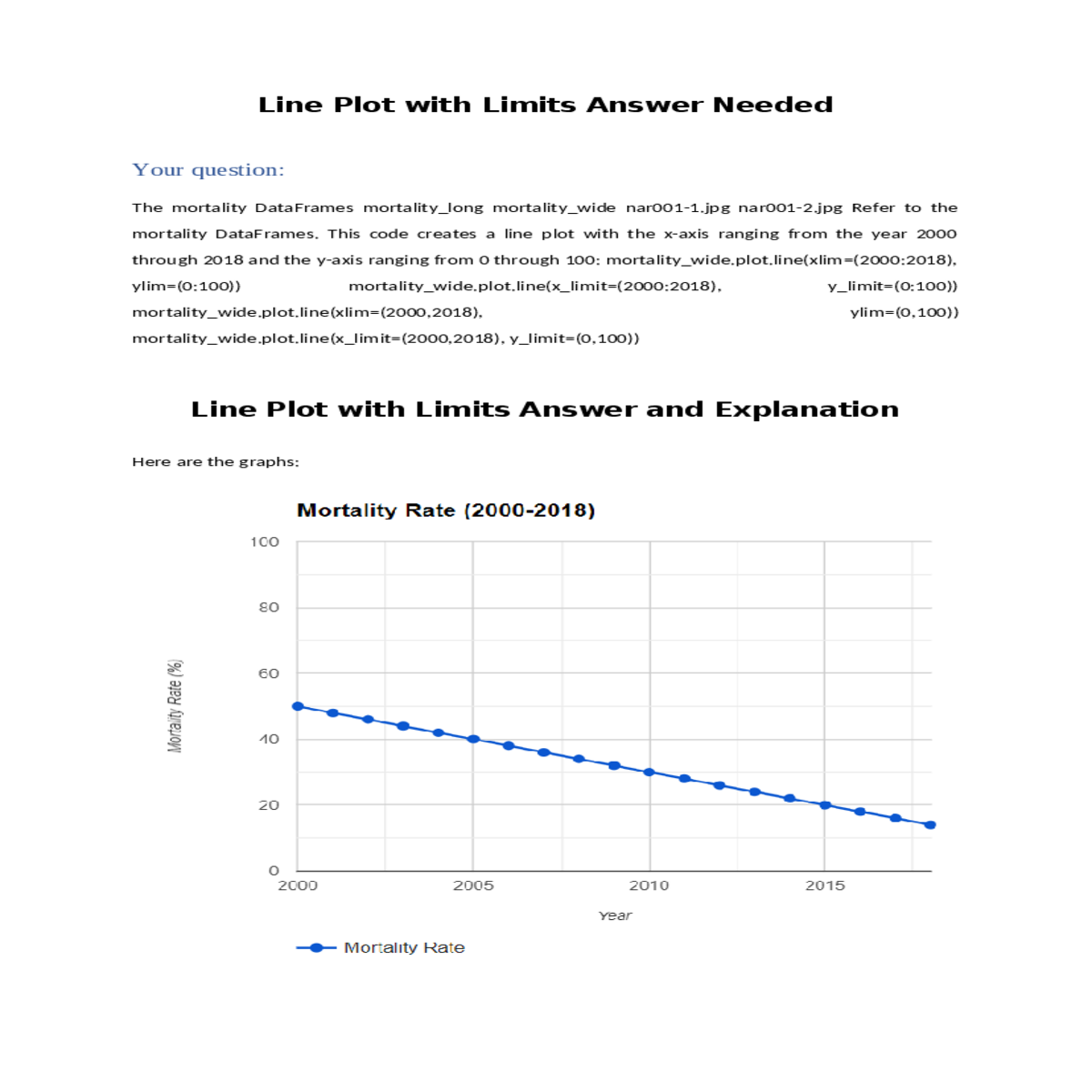 line plot with limits answer and explanationhere a