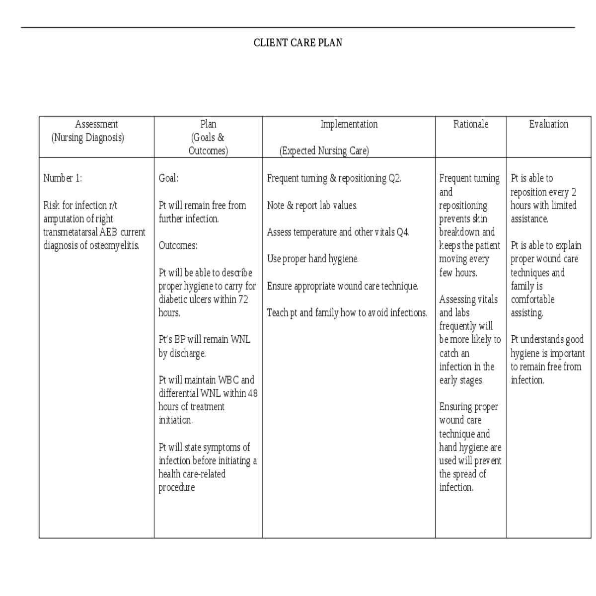 texture and turgor monitor vitals encourage fluid 
