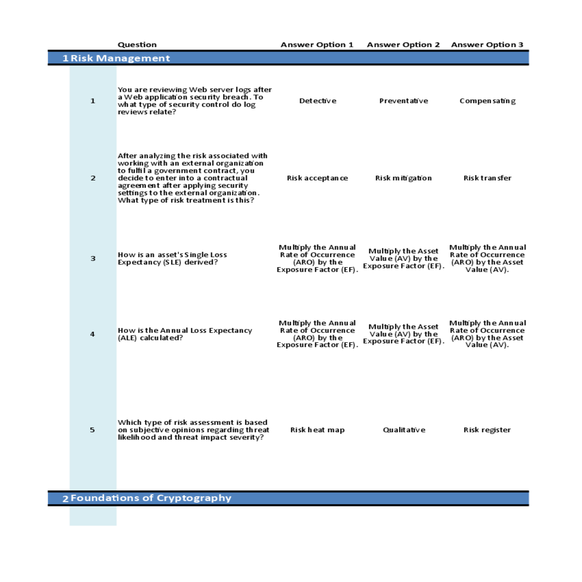 remote access dialin user service radius from radi