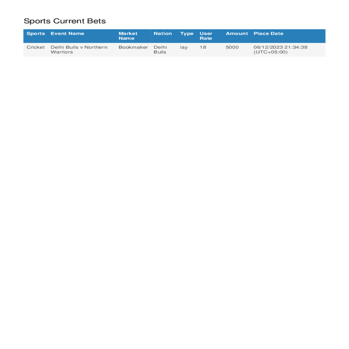 sports current betsevent namemarket nameuser ratea
