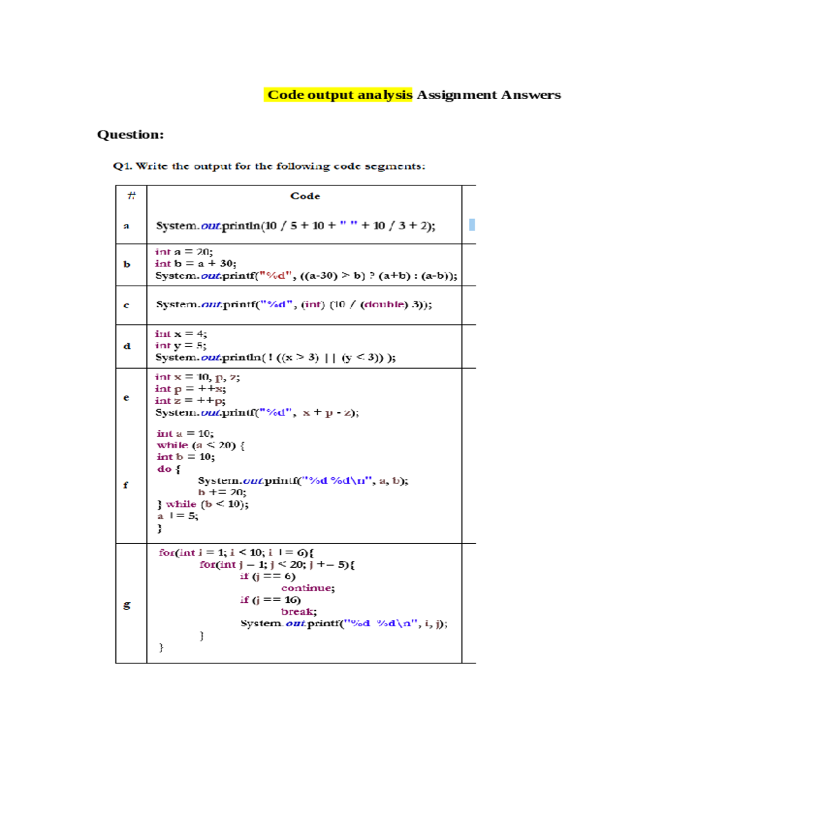code output analysis answer and explanation