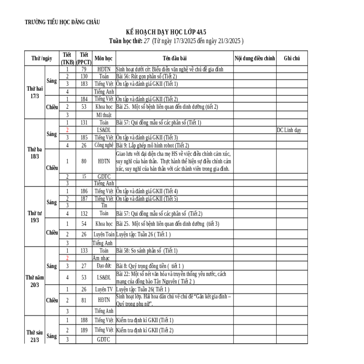 suy ngh thn thnh vin trong gia vitting vitn gkii t