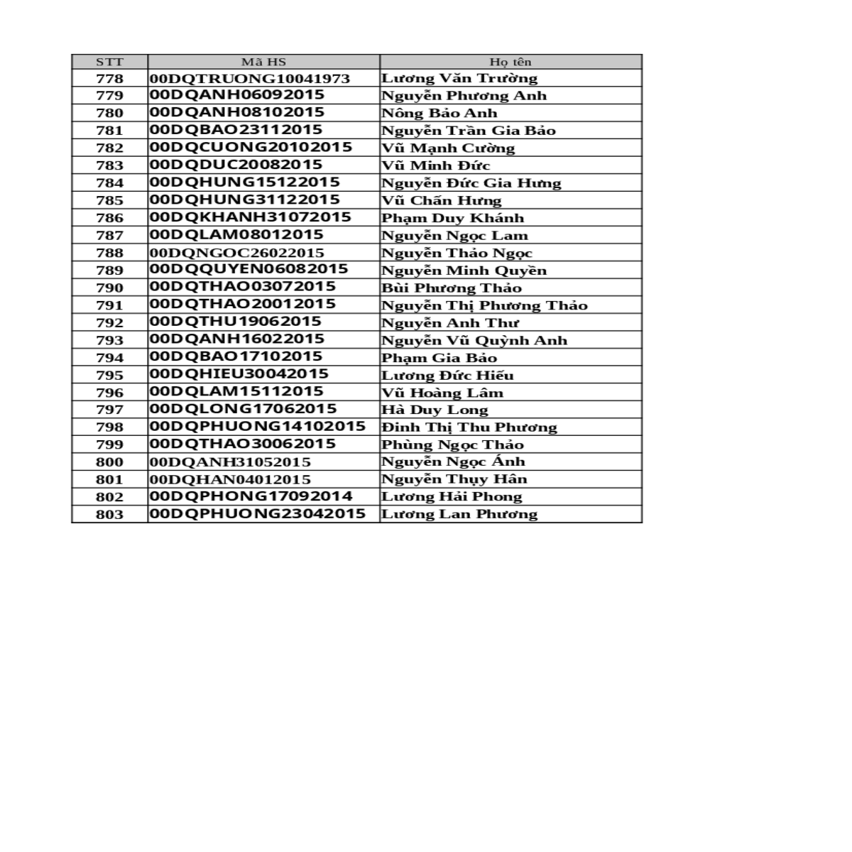 dqtruong lng trng dqanh nguyn phng anh dqanh nng a