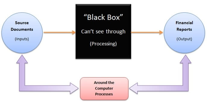 ACC703 Accounting Information Image 1