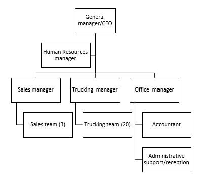 BSBINN601 Lead and manage organisational change Assessment Task 3 Image 1