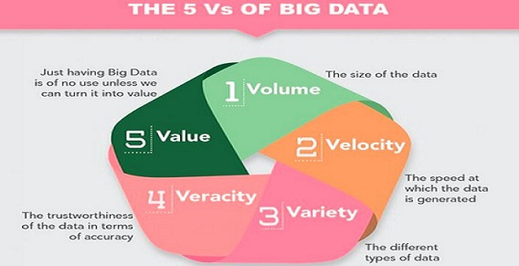 Types of Big Data