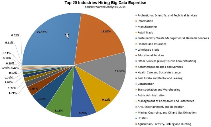 analytics basics and its overview img1