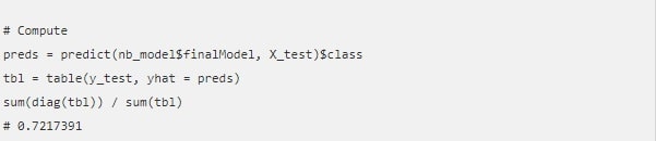 Big Data Analytics Naive Bayes Classifier big data analytics naive bayes classifier img2