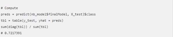 big data analytics naive bayes classifier img2