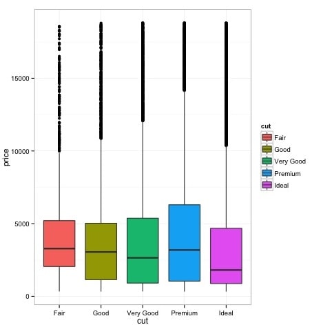 Charts And Graphs charts and graphs img2