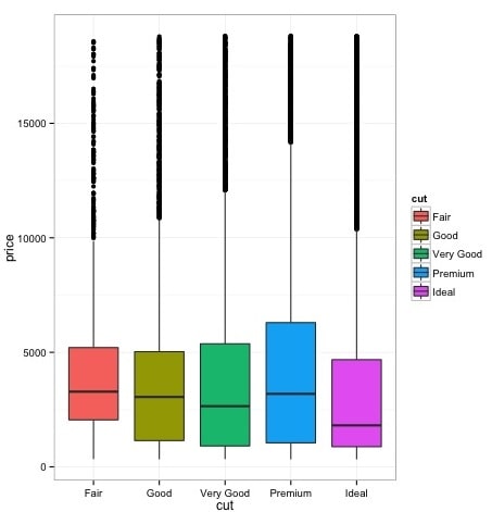 charts and graphs img2