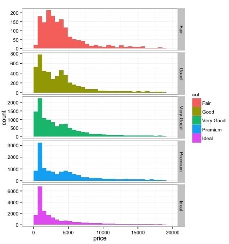 charts and graphs img4