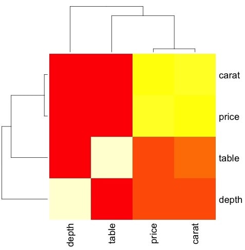 Charts And Graphs charts and graphs img6