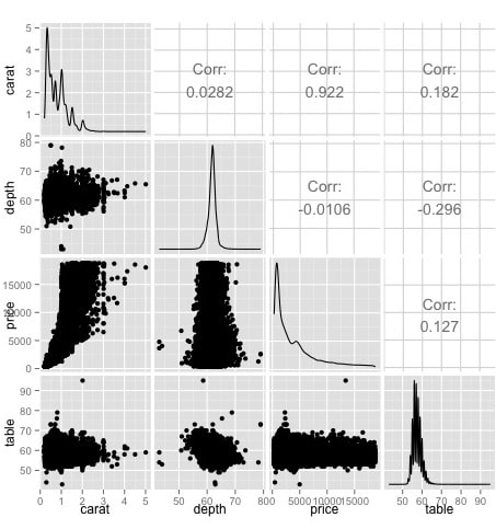 Charts And Graphs charts and graphs img7