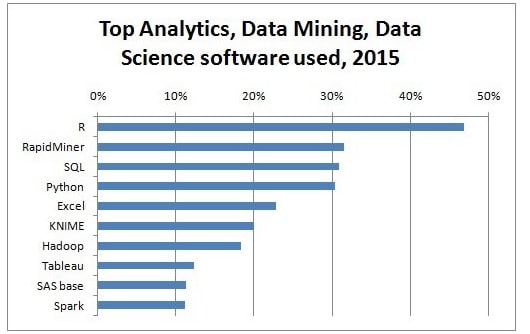 data exploration img1