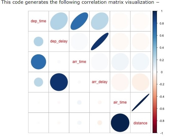 Data visualization Tutorials Data visualization Tutorials img3