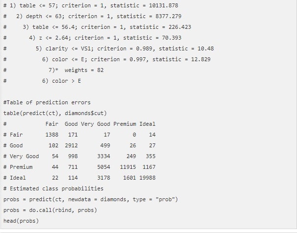 Decision Trees decision trees img2