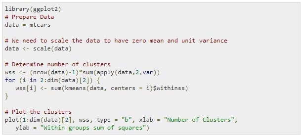 K Means Clustering k means clustering img2