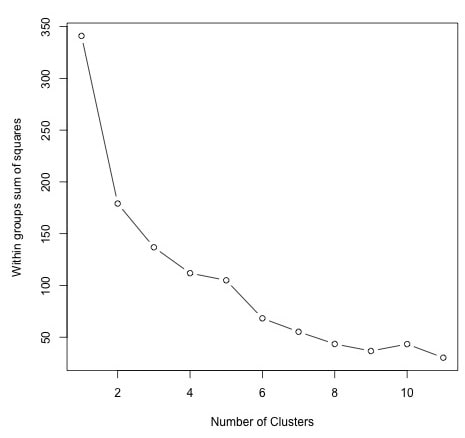 K Means Clustering k means clustering img3