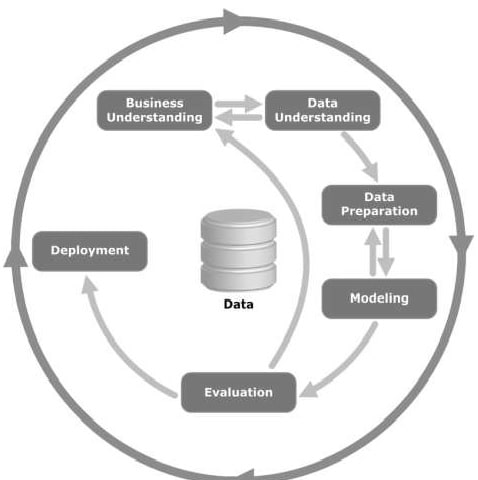 Life Cycle Of Data life cycle of data img1