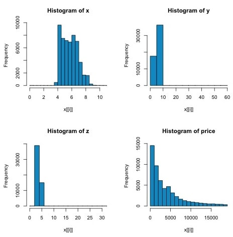Statistical Methods statistical methods img2