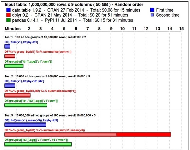 Summarising Data summarising data img2