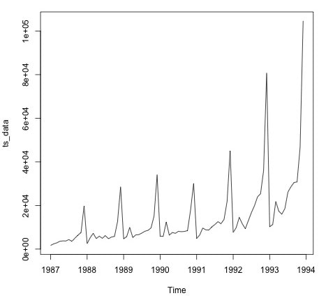 Time Series Analysis time series analysis img5