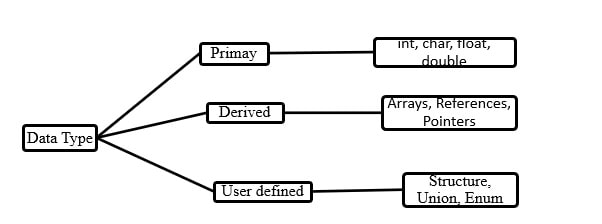 datatypes image 1