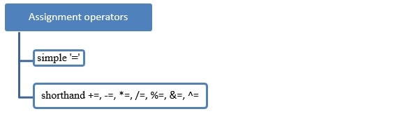 operators and expressions image 2