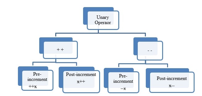 operators and expressions image 3