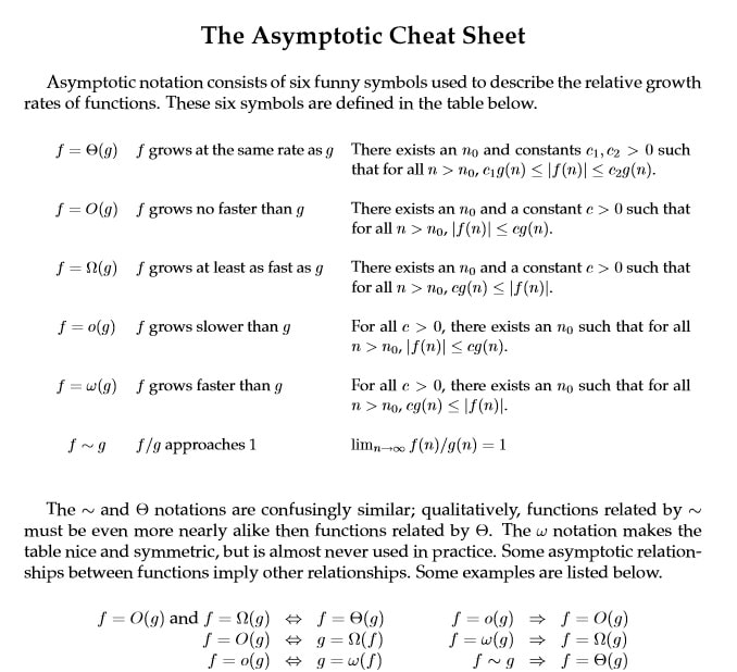 sit221 data structures and algorithms practical task 2.2 image 1