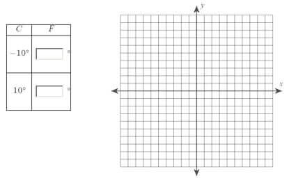 Algebraic Proficiency Final Assessment Image 2