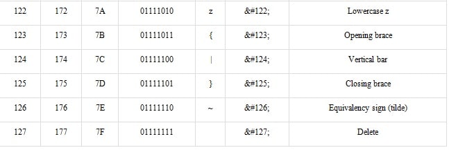 ascii table lookup in html img10