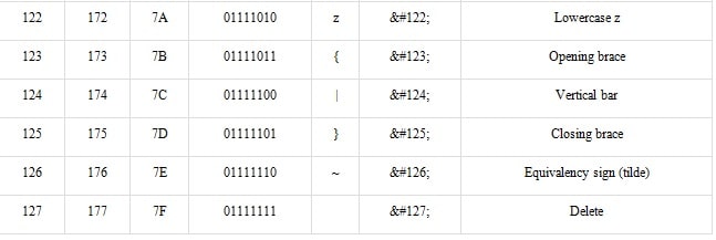 ascii table lookup in html img10