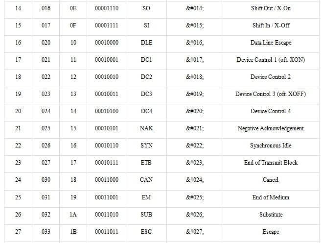 ascii table lookup in html img2