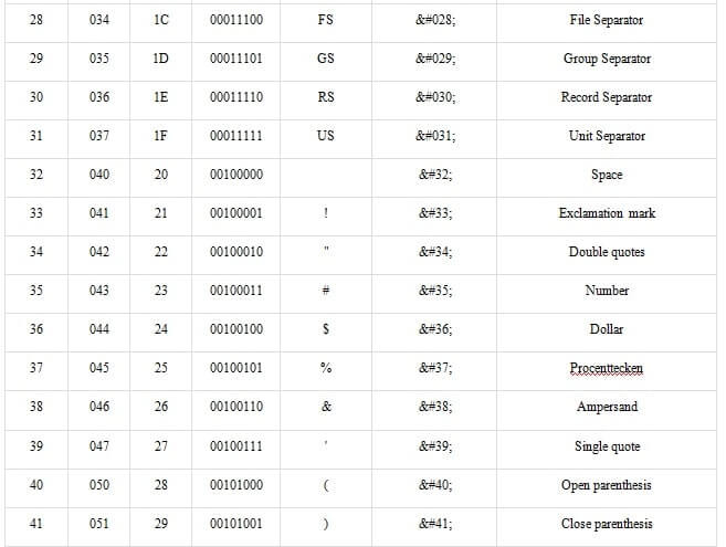 ascii table lookup in html img3