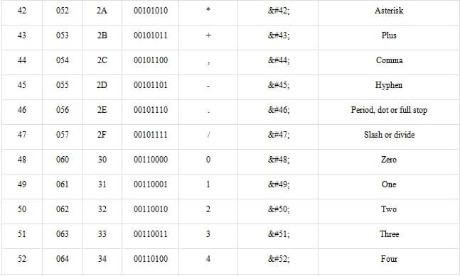 ascii table lookup in html img4