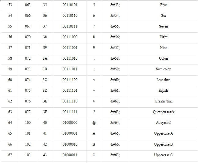 ascii table lookup in html img5