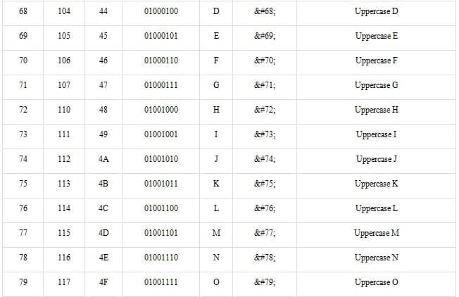 ascii table lookup in html img6