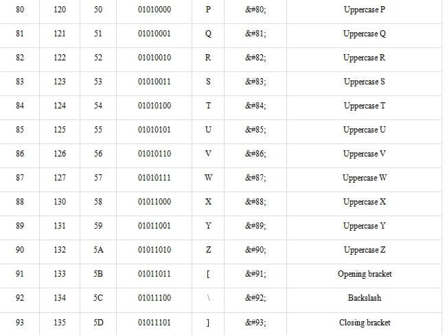 ascii table lookup in html img7