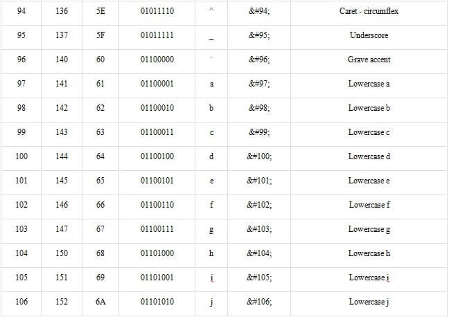 ascii table lookup in html img8