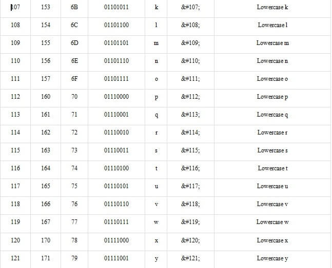 ascii table lookup in html img9