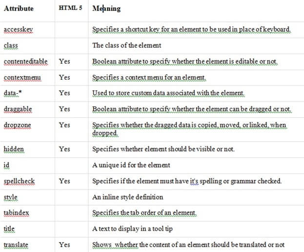 attribute references in html img1