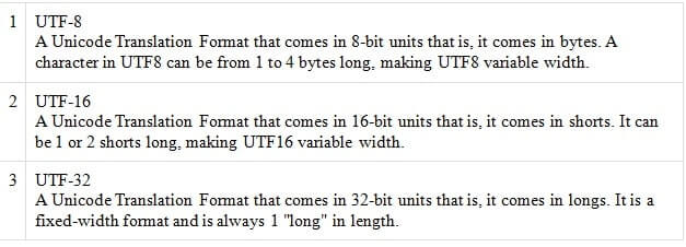 character encoding in html img2