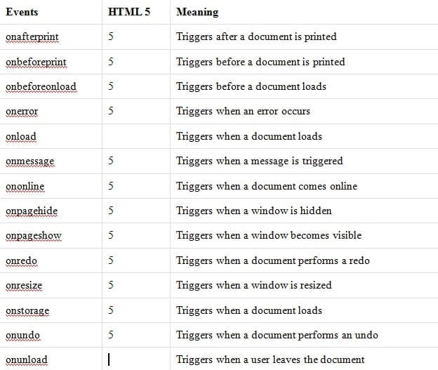 event references in html img1